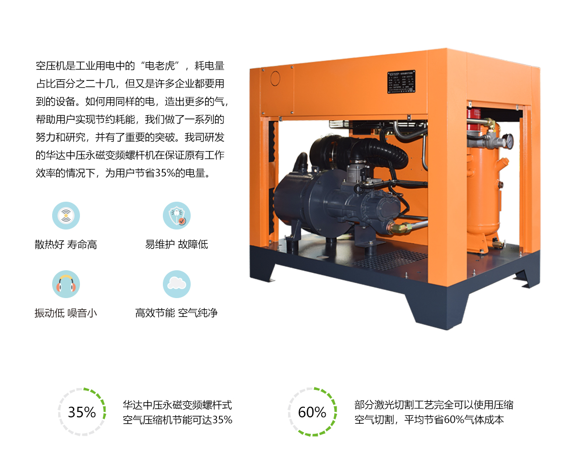 全方位展示